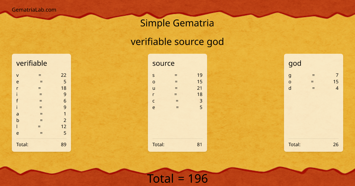verifiable source god in simple Gematria